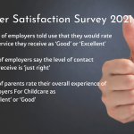 Employers For Childcare celebrates high levels of customer satisfaction