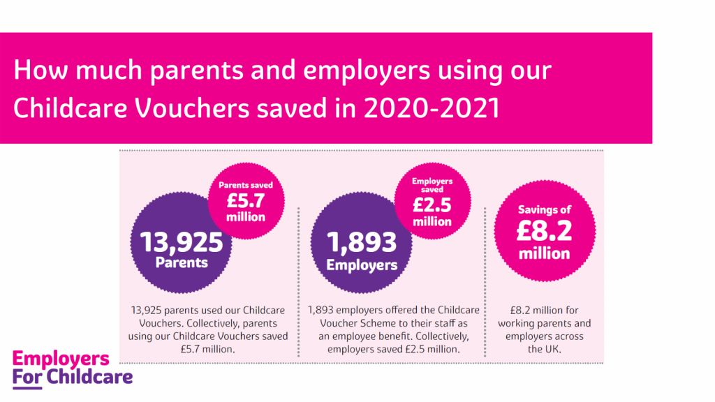 how-do-childcare-vouchers-work-employers-for-childcare