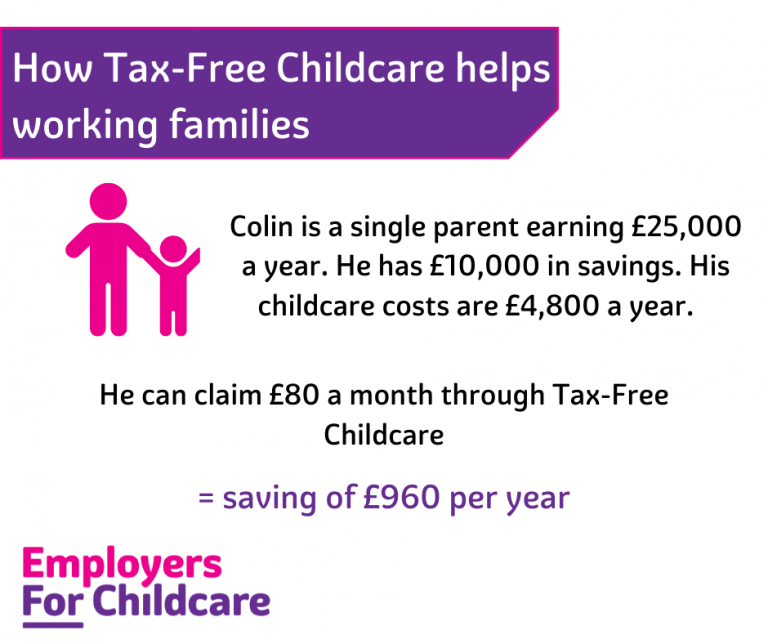 What is TaxFree Childcare and how does it help with childcare costs