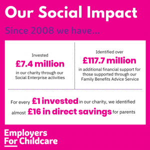 Our Social Impact